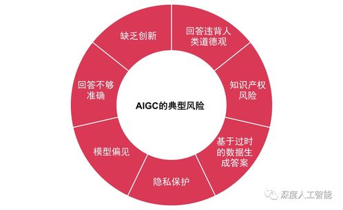 AIGC技術浪潮 現狀、趨勢與未來應用方向深度剖析